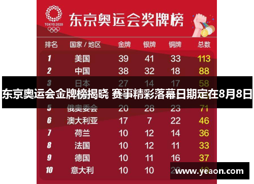 东京奥运会金牌榜揭晓 赛事精彩落幕日期定在8月8日