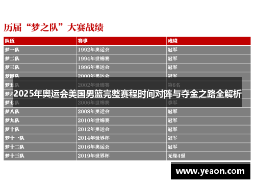 2025年奥运会美国男篮完整赛程时间对阵与夺金之路全解析